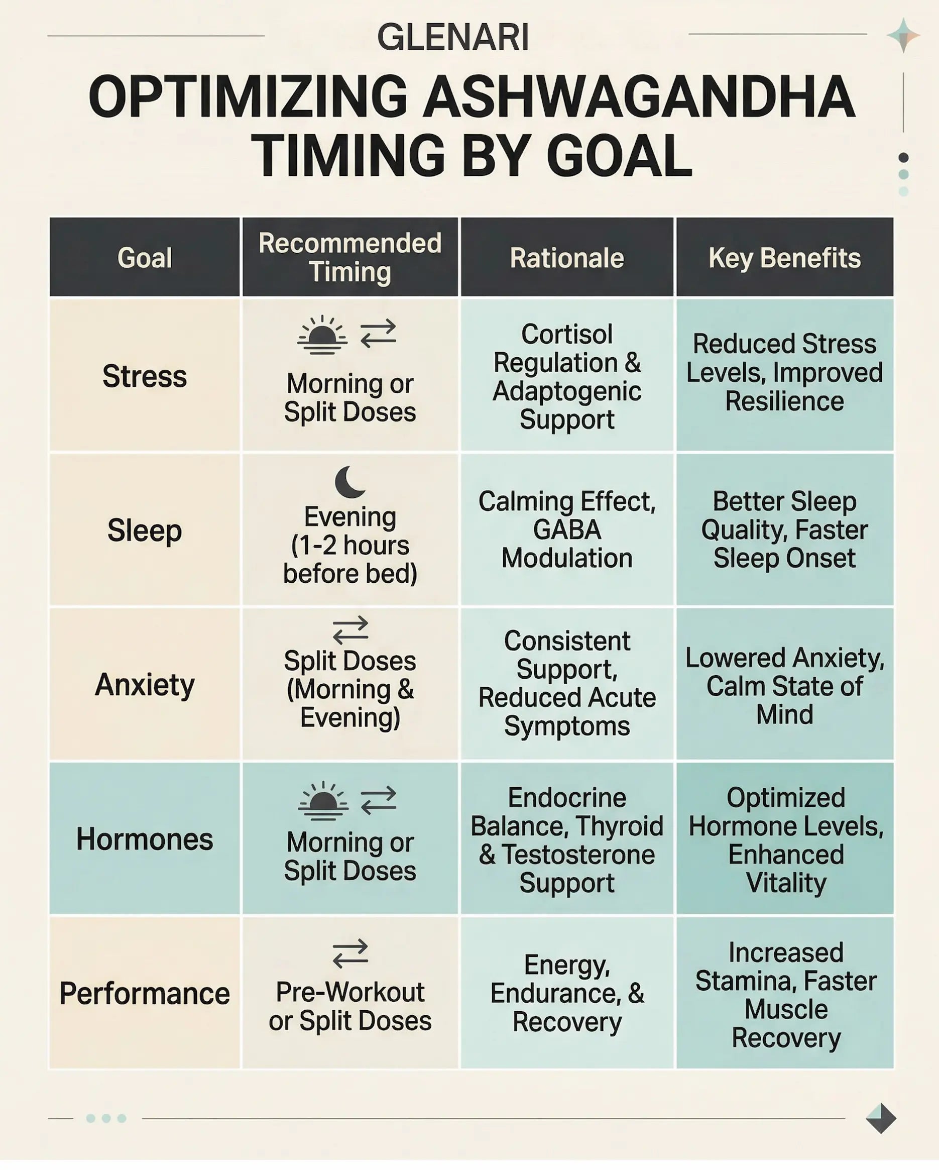 Best Time to Take Ashwagandha: Morning or Night?