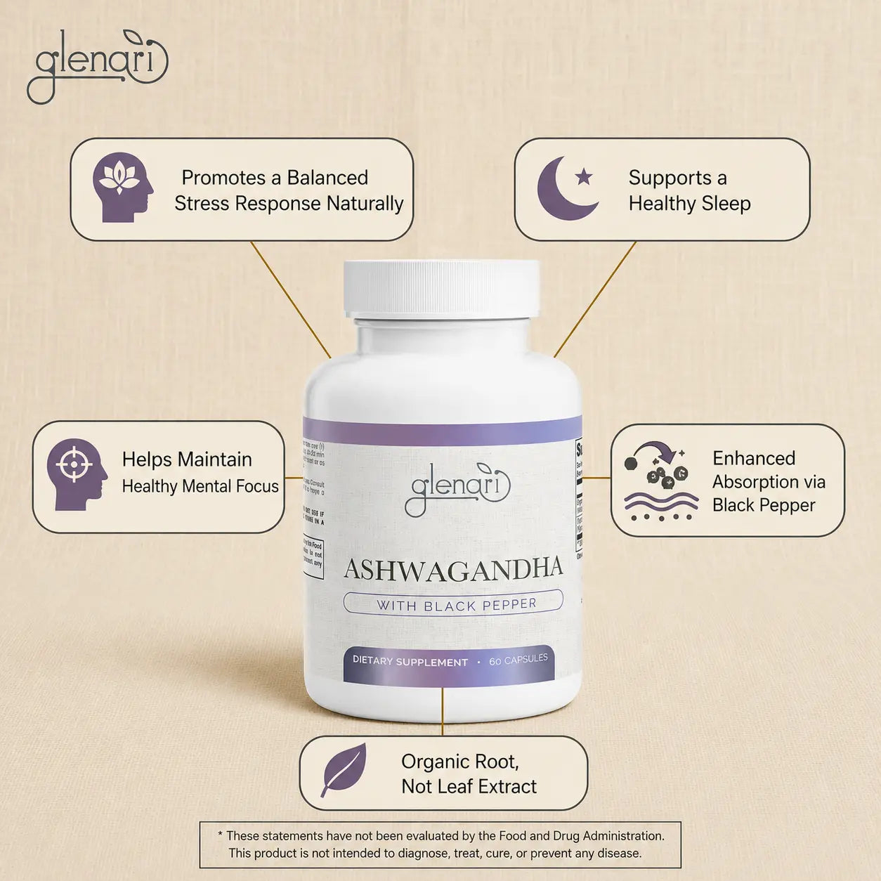 A white bottle of Glenari Ashwagandha dietary supplement centered on a beige background, surrounded by callout boxes with icons and text describing benefits such as stress response, sleep support, mental focus, and black pepper absorption. The Glenari brand name is visible at the top left and on the bottle label.