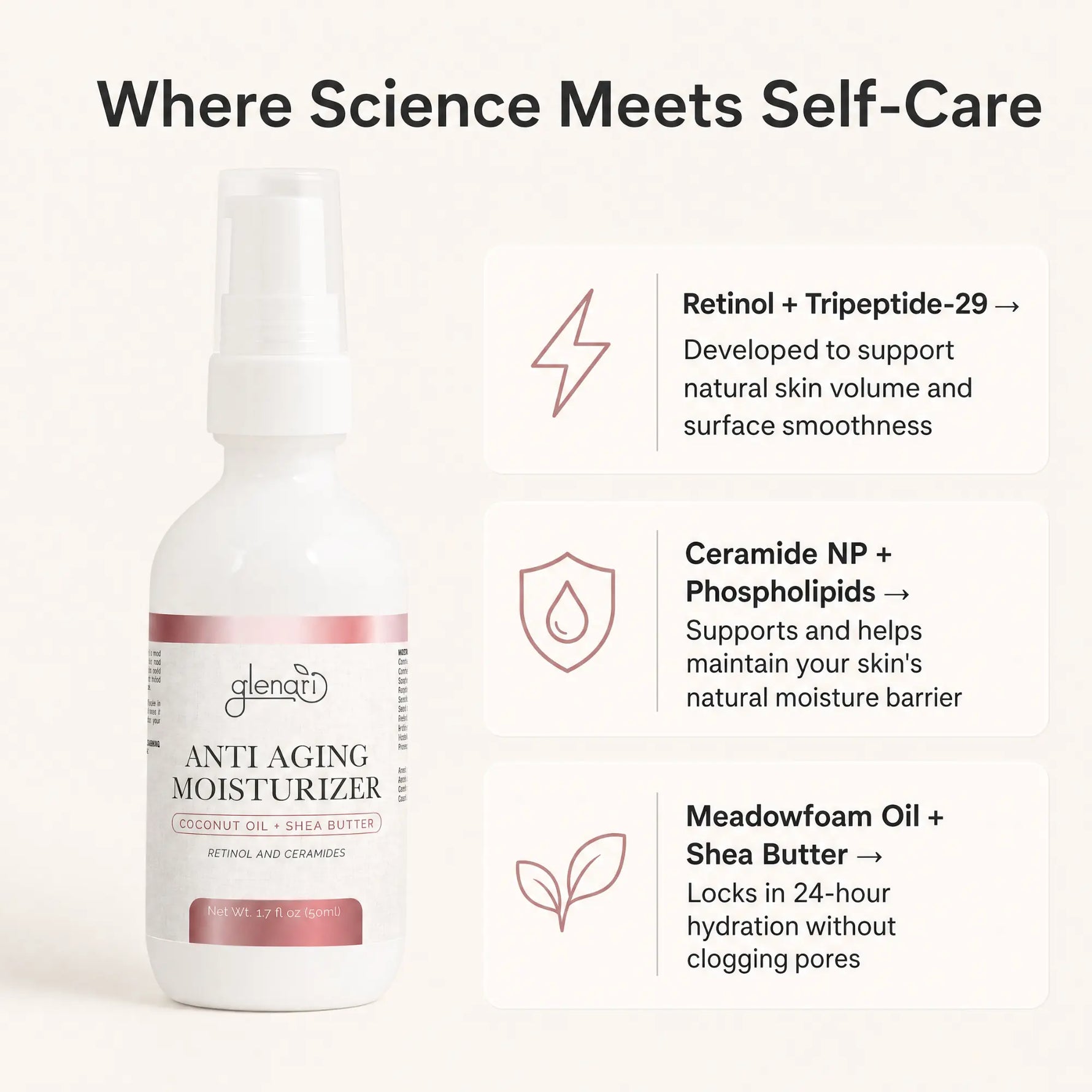 A bottle of Glenari Anti-Aging Moisturizer shown on a light beige background with three feature callouts about retinol, ceramide NP, and Meadowfoam Oil + Shea Butter.