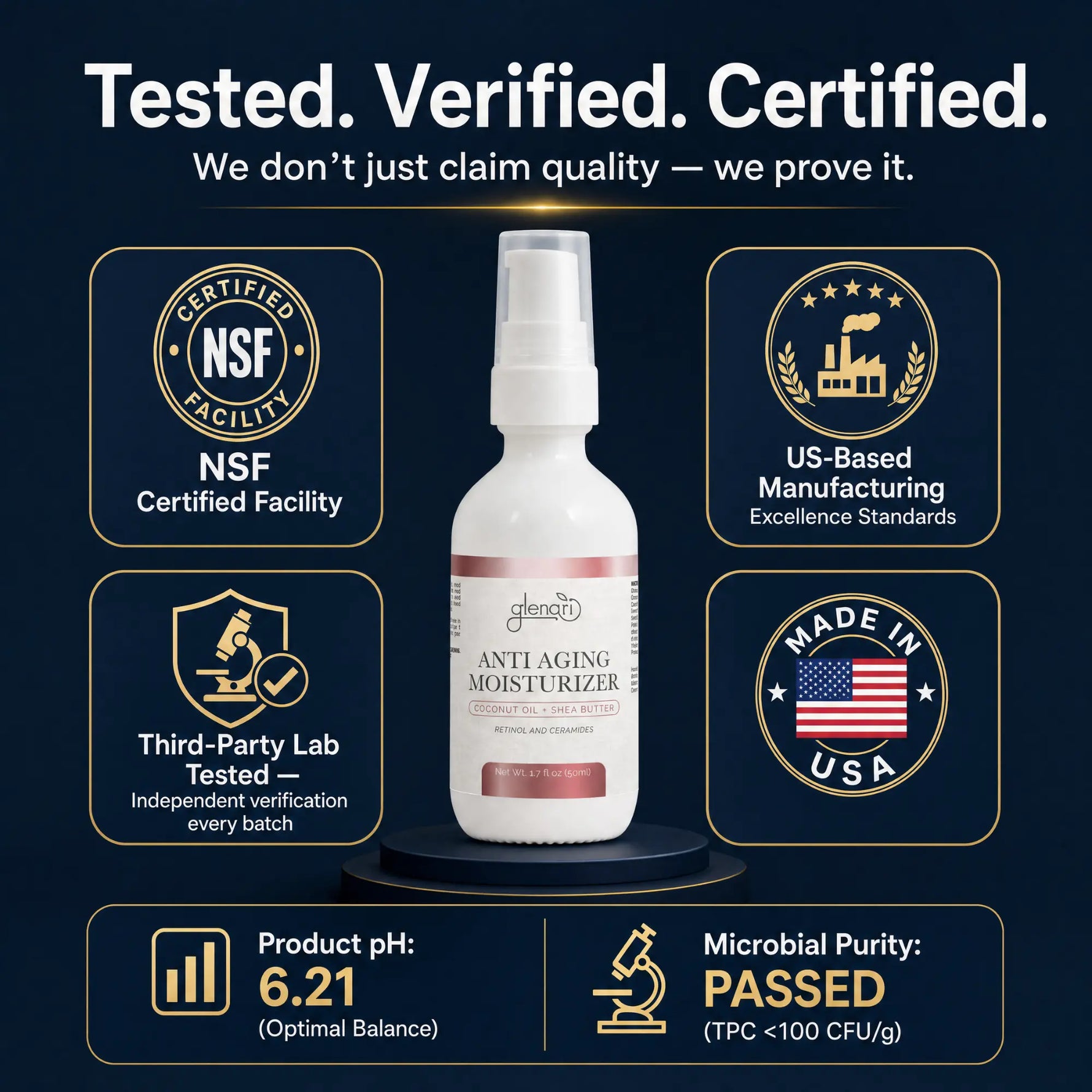 Anti Aging Moisturizer bottle centered on a dark navy promotional graphic with certification badges and text including NSF Certified Facility, US-Based Manufacturing Excellence Standards, Third-Party Lab Tested, Made in USA, pH 6.21, and Microbial Purity Passed.