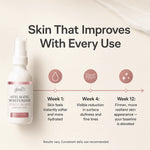 Anti Aging Moisturizer bottle shown on a light beige background with marketing text and a timeline of skin results over 12 weeks. The bottle is white with a pink label accent and a white spray top.