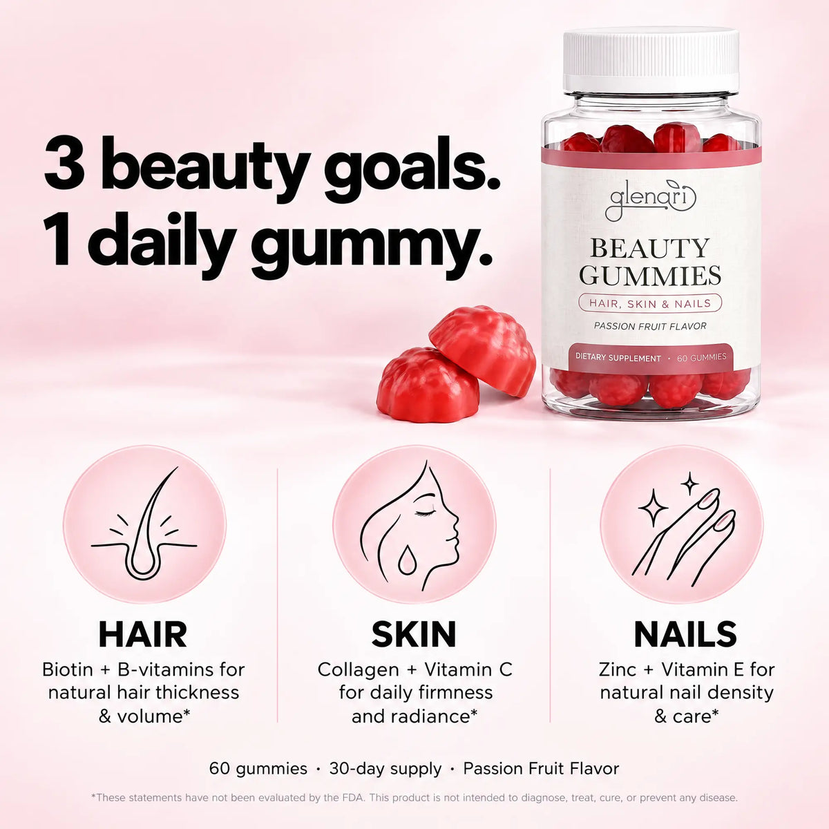 Glenari Beauty Gummies infographic highlighting goals for natural hair thickness, skin radiance, and nail care.