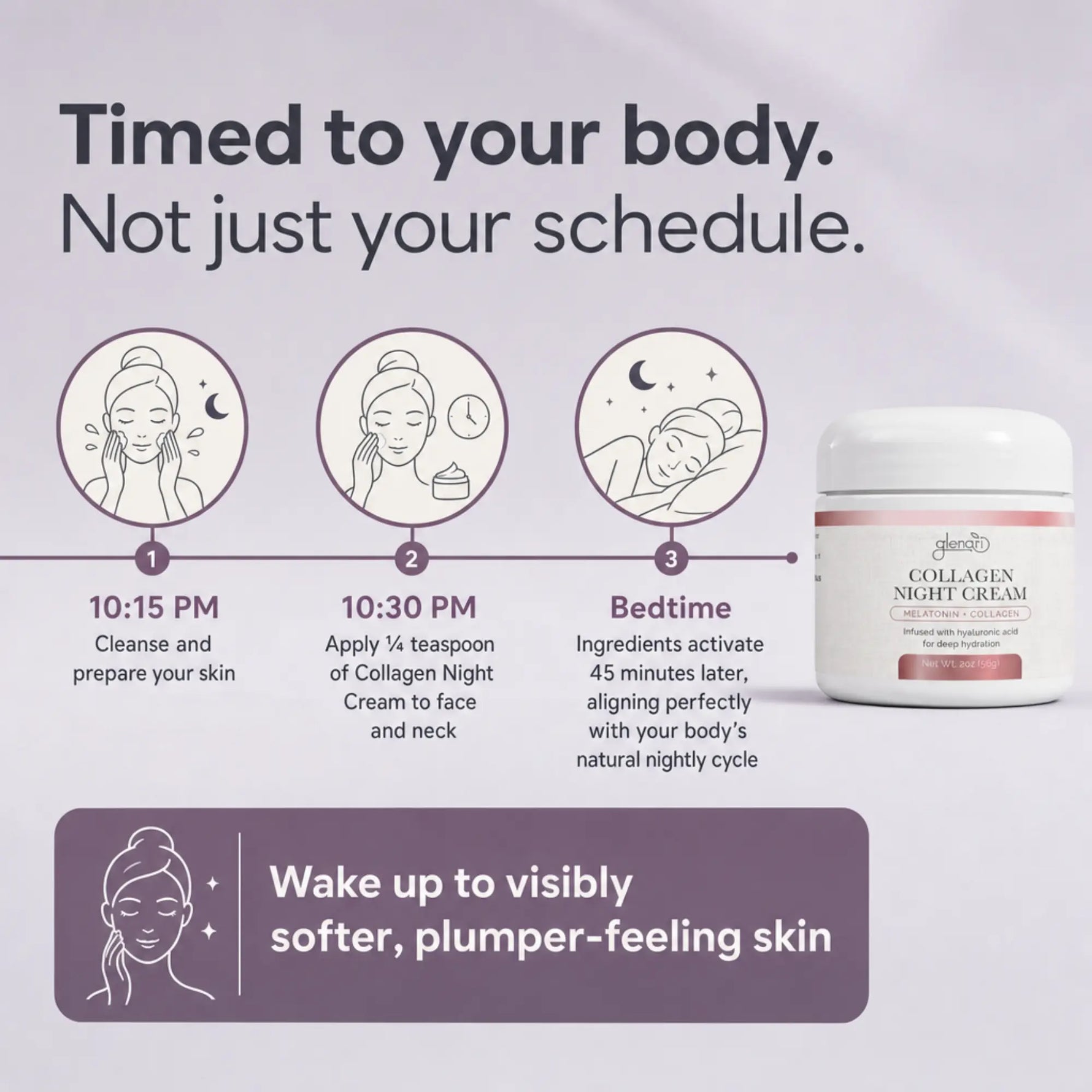 Promotional graphic for Glenari Collagen Night Cream showing three illustrated steps: cleansing at 10:15 PM, applying cream at 10:30 PM, and bedtime usage. A white jar of the cream is shown on the right, with text stating it is timed to your body and not just your schedule.
