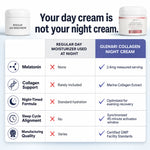 An informational comparison graphic for GLENARI COLLAGEN NIGHT CREAM. The top shows two white cosmetic jars, one labeled REGULAR DAY MOISTURIZER and one labeled GLENARI COLLAGEN NIGHT CREAM, with the headline 'Your day cream is not your night cream.