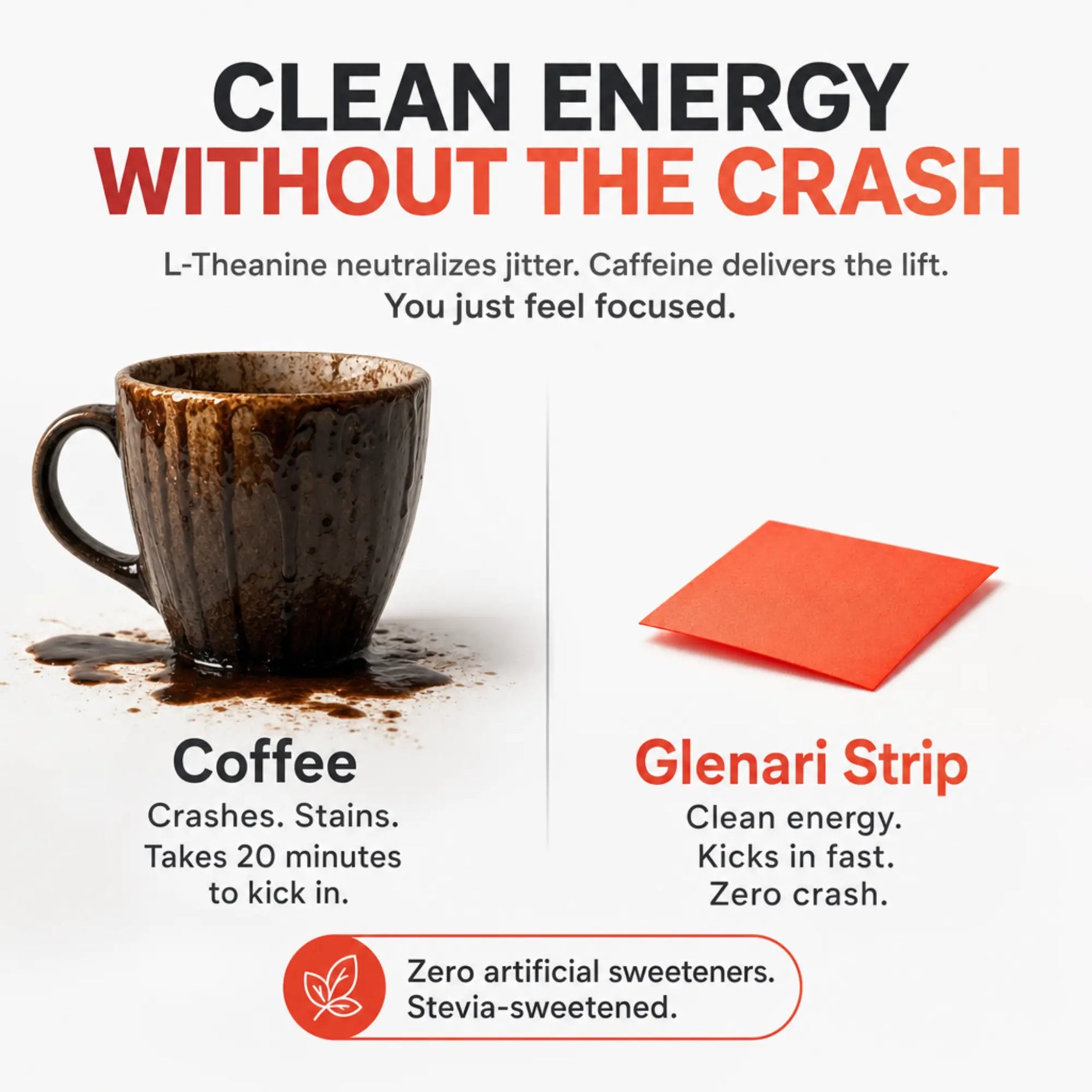 A promotional comparison graphic for a Glenari strip. The left side shows a stained brown coffee mug with the text 'Coffee Crashes. Stains.'