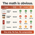 A comparison infographic for Glenari energy strips, showing a cost-per-serving table with icons and ratings for format, portability, and water intake. The graphic features a clean layout with a beige background, dark red header and footer banners, and green, orange, and red rating icons.