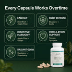 A white supplement bottle labeled 'Glenari FRUITS & VEGGIES' with several beige capsules in front, set on a dark green background with text and icons describing health benefits: Energy, Body Defense, Digestive Harmony, Circulation Support, and Radiant Glow.
