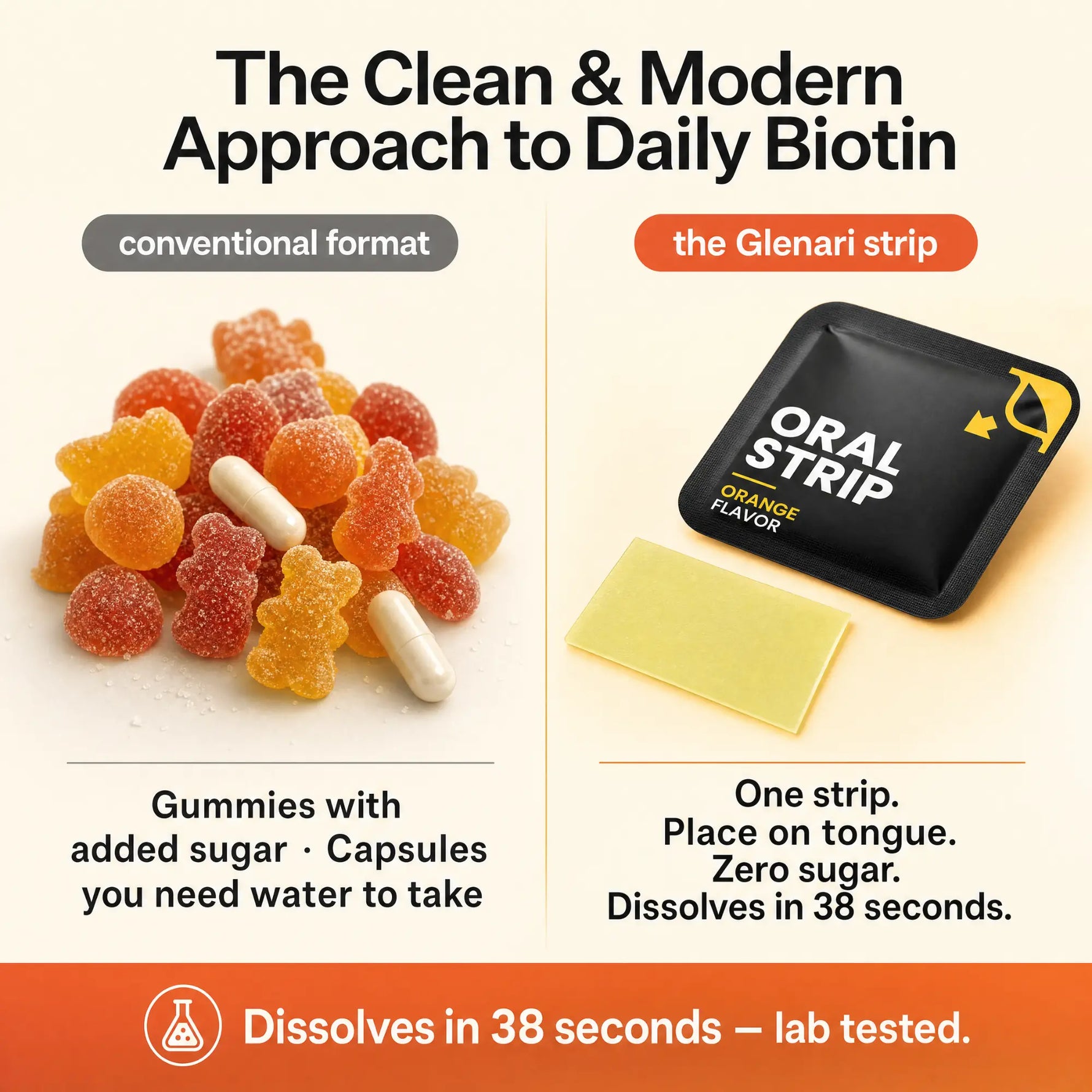 Promotional comparison graphic for the Glenari oral strip biotin supplement. The left side shows conventional gummy capsules and sugar-coated gummies under the label 'conventional format.