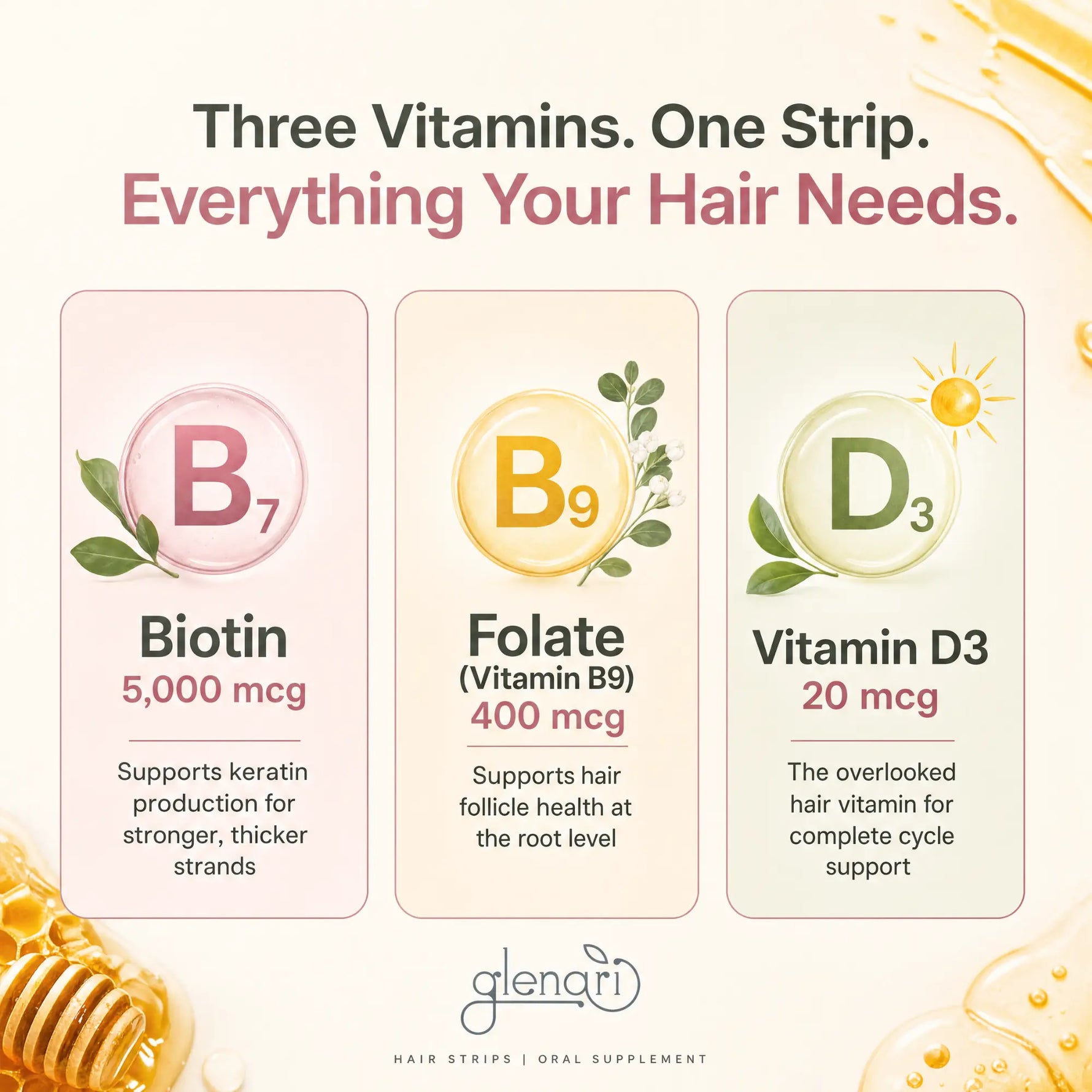 Promotional graphic for Glenari hair supplement strips showing three vitamin/ingredient panels: Biotin (B7), Folate (B9), and Vitamin D3 (D3), with text reading 'Three Vitamins. One Strip.
