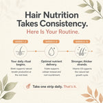 An informational graphic titled 'Hair Nutrition Takes Consistency. Here Is Your Routine.