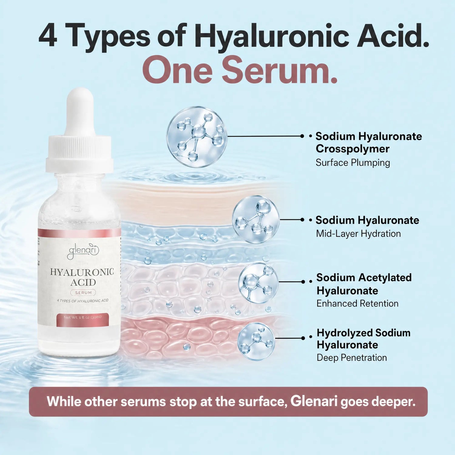 Hyaluronic Acid Serum