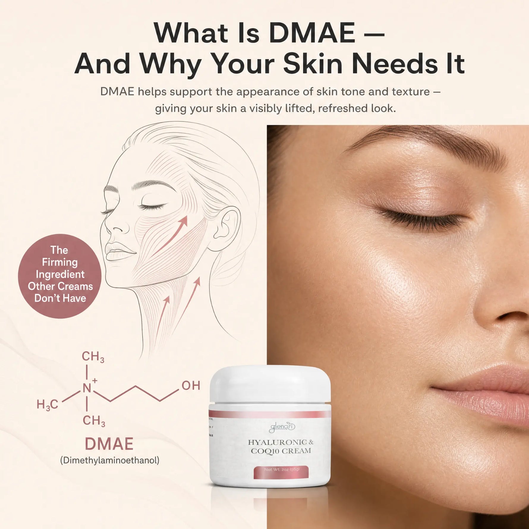 Promotional skincare graphic with the headline 'What Is DMAE — And Why Your Skin Needs It,' a line drawing of facial muscle areas, a chemical structure labeled DMAE, and a small jar of Glenari Hyaluronic & CoQ10 Cream placed in front of a close-up of a woman's face.