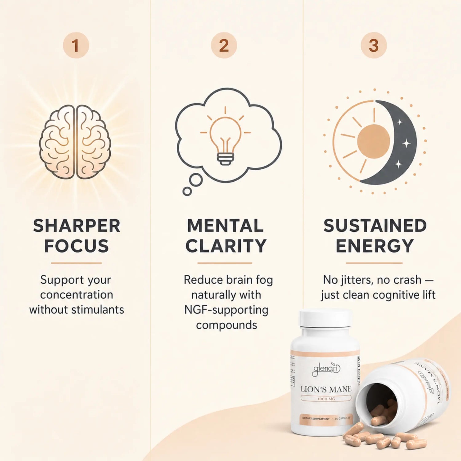 Three-panel promotional graphic for Glenari Lion's Mane supplement, showing icons for sharper focus, mental clarity, and sustained energy above a bottle and spilled capsules on a beige background.