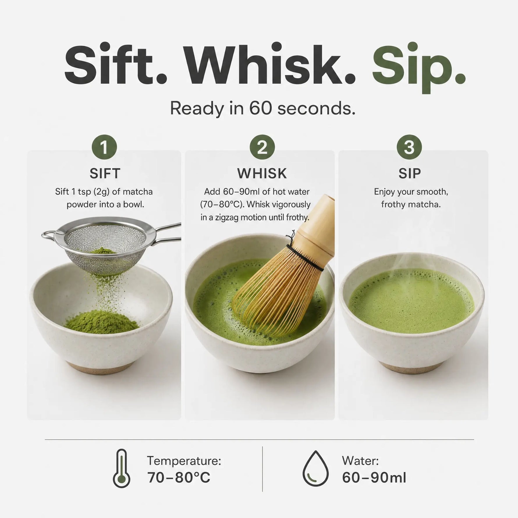 Instructional graphic titled 'Sift. Whisk. Sip.'