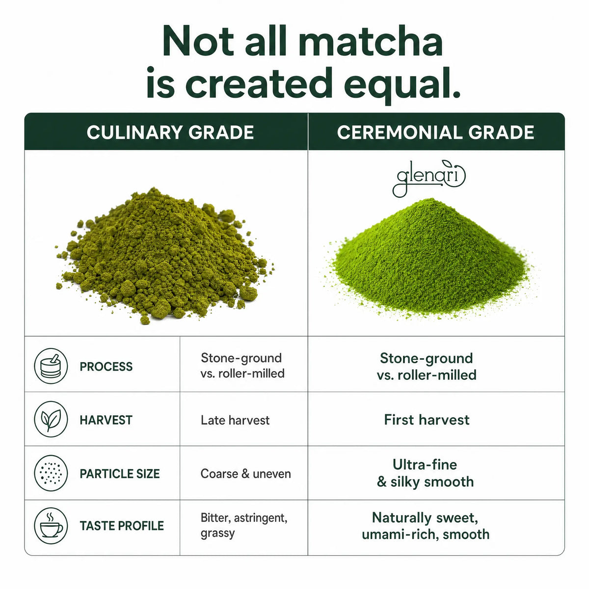 Match Powder Process Matcha Powder – Glenari