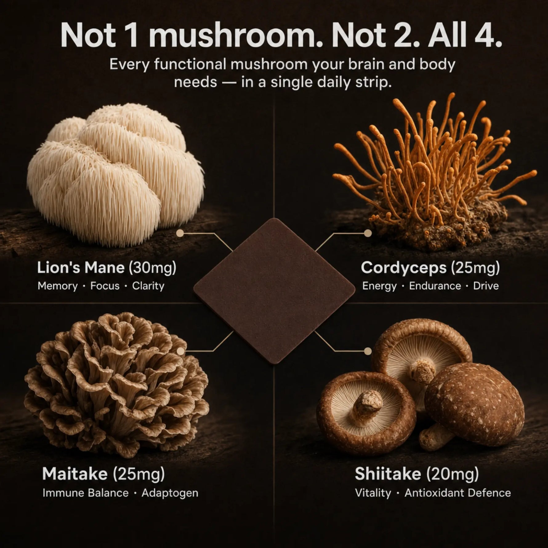 An infographic titled 'Not 1 mushroom. Not 2. All 4.'
