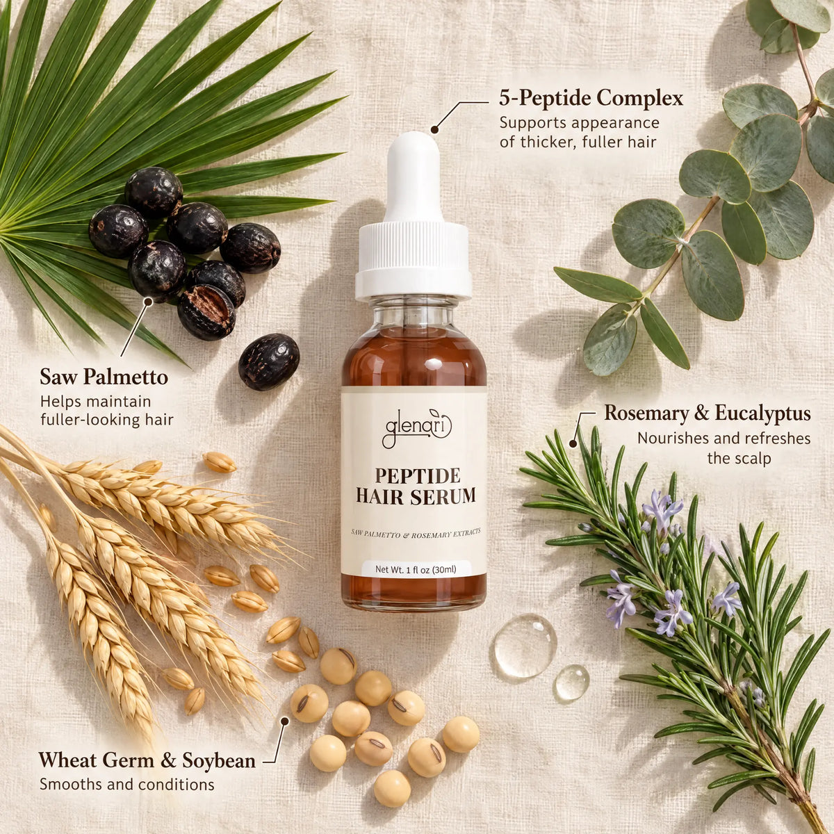 Glenari Peptide Hair Serum ingredients breakdown featuring Saw Palmetto, Rosemary, Eucalyptus, and Wheat Germ.