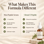 Comparison chart highlighting Glenari 5-Peptide Hair Serum advantages with Saw Palmetto and Chinese Skullcap extract.