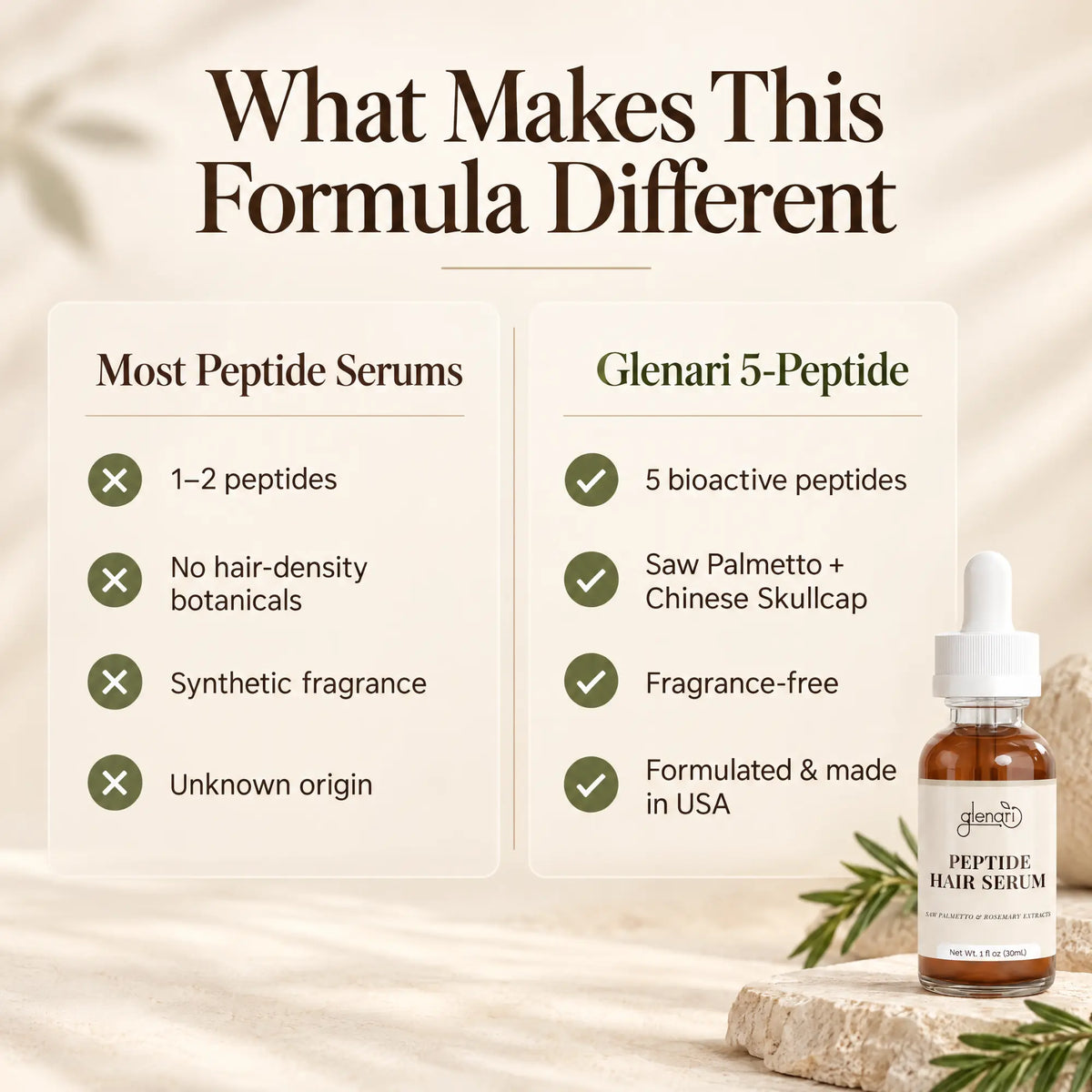 Comparison chart highlighting Glenari 5-Peptide Hair Serum advantages with Saw Palmetto and Chinese Skullcap extract.