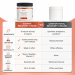 A promotional comparison graphic for GLENARI RECOVERY CREAM, showing the branded jar at the top and a large comparison table below with icons and text comparing ingredients, lab testing, GMP facility, skin care benefits, scent, and use frequency to conventional recovery creams.