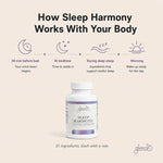 A bottle of Glenari Sleep Harmony sleep supplement centered on a light beige background with explanatory text and icons about sleep stages and how the product works with the body.