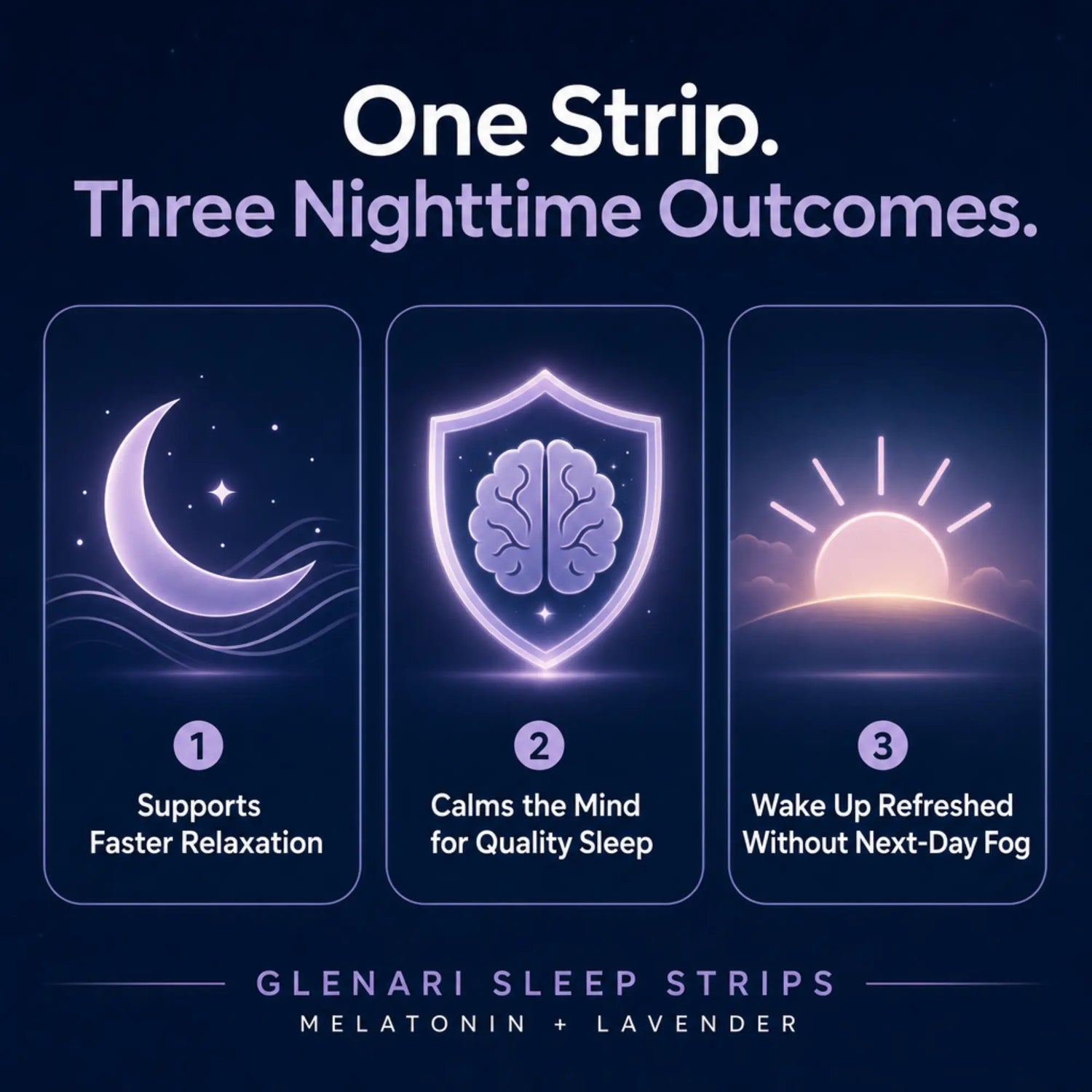 Promotional graphic for Glenari Sleep Strips showing three illustrated nighttime benefits: a crescent moon and stars for faster relaxation, a glowing brain shield for quality sleep, and a rising sun for wake-up refreshedness. Text reads 'One Strip. Three Nighttime Outcomes.'